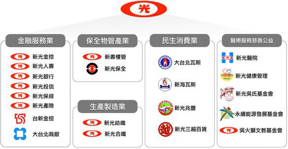 新光關係企業